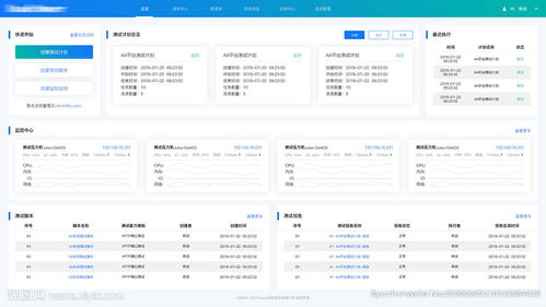 工業藍色科技后臺管理系統 簡潔設計與開發實踐