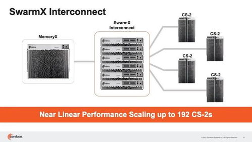 英偉達迎來勁敵 CS2技術(shù)或?qū)㈩嵏睪PU計算格局
